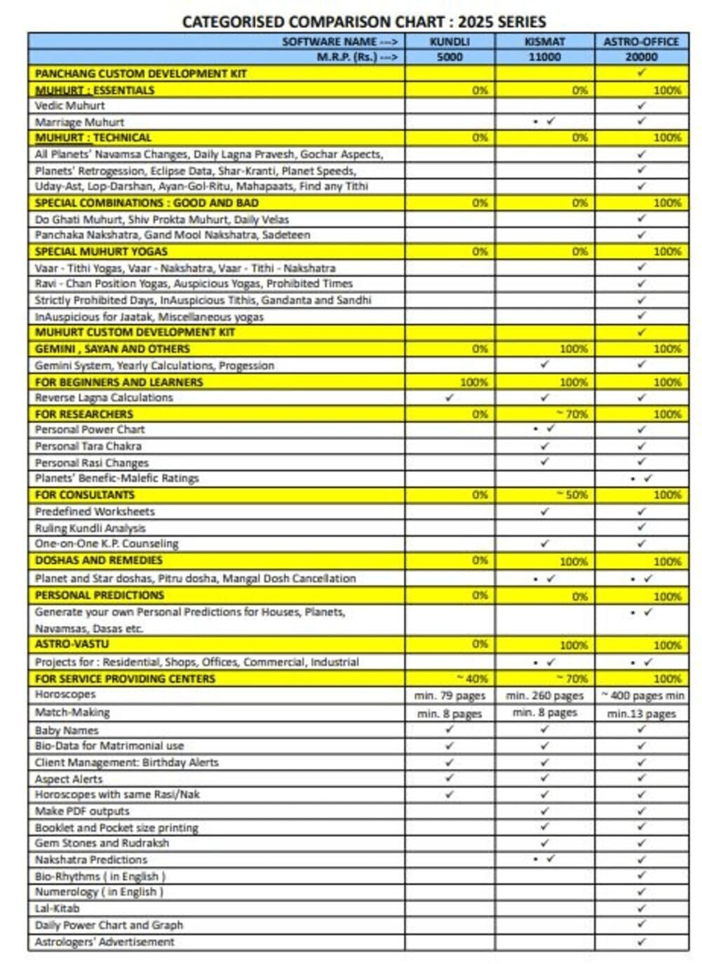 Astrocomp KUNDLI 2025 Basic Astrological Solutions With Remedies Astrocomp KUNDLI 2025 Basic Astrological Solutions With Remedies