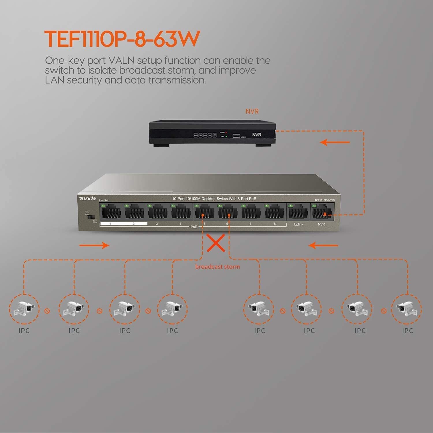 Tenda TEF1110P-8-63W 10-Port Desktop Switch with 8-Port PoE