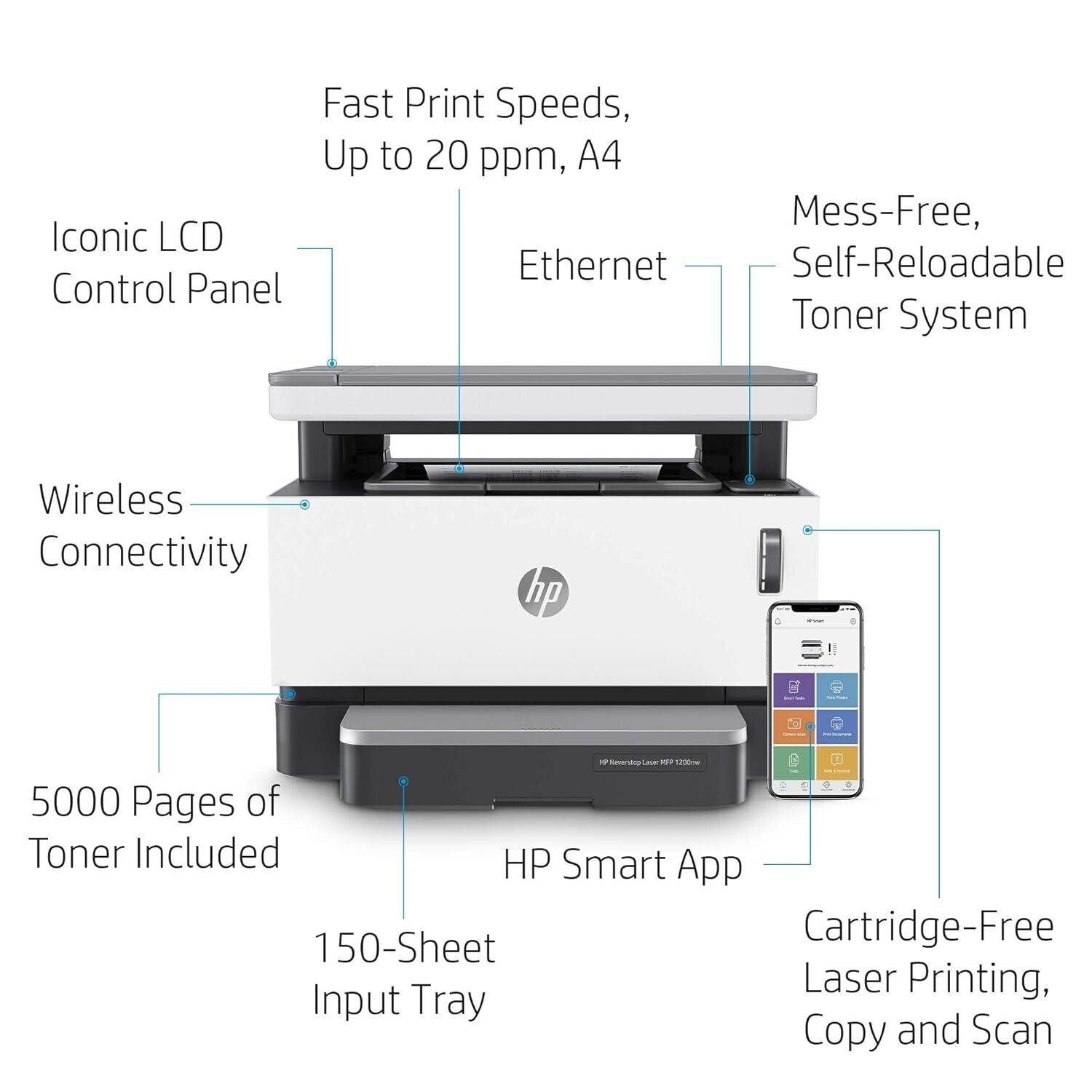 HP Neverstop Laser MFP 1200nw Printer