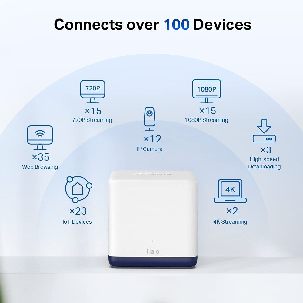 Mercusys Halo H50G AC1900 Whole Home Mesh Wi-Fi System Mercusys Halo H50G AC1900 Whole Home Mesh Wi-Fi System