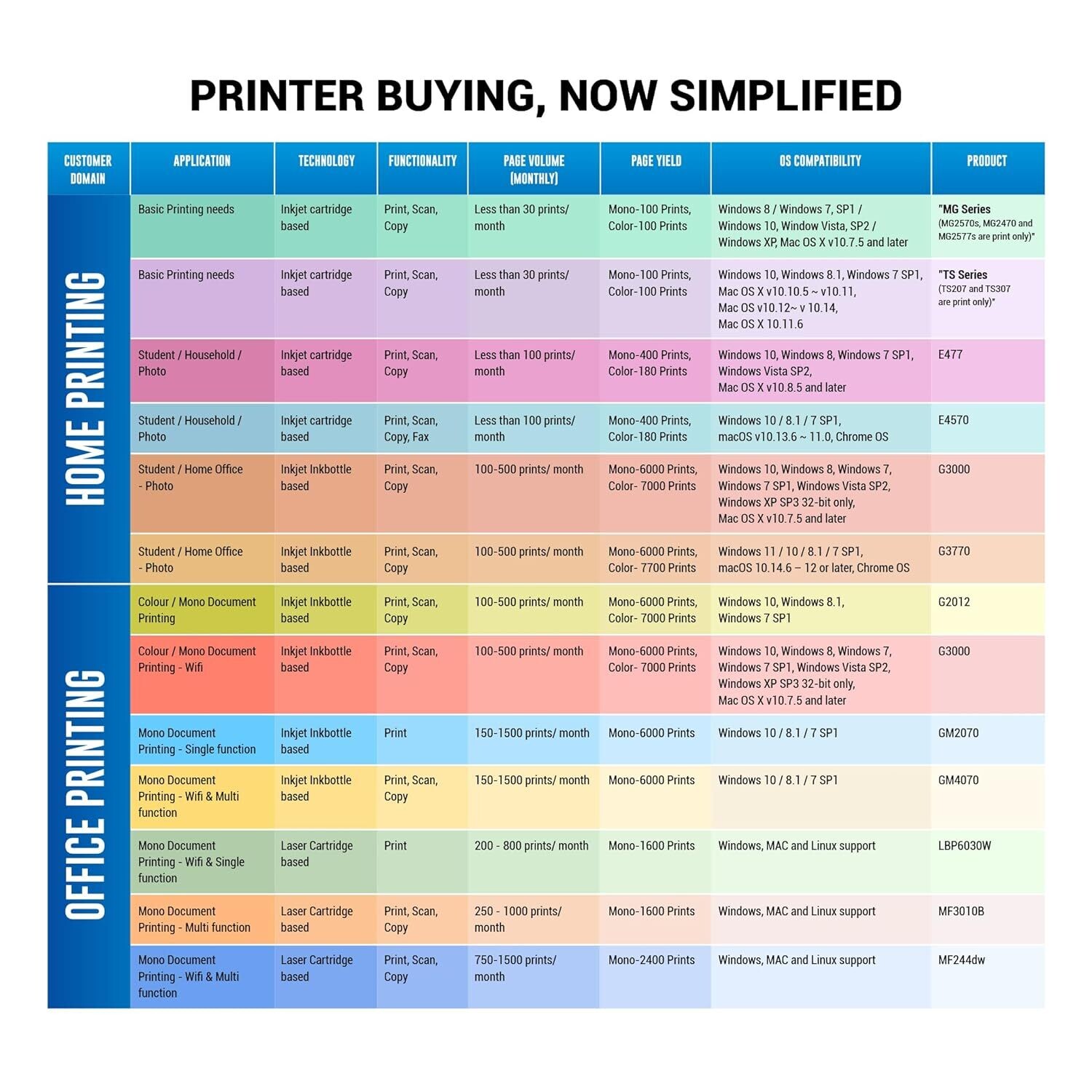 Canon Pixma TS3370S Multi-function WiFi Color Printer