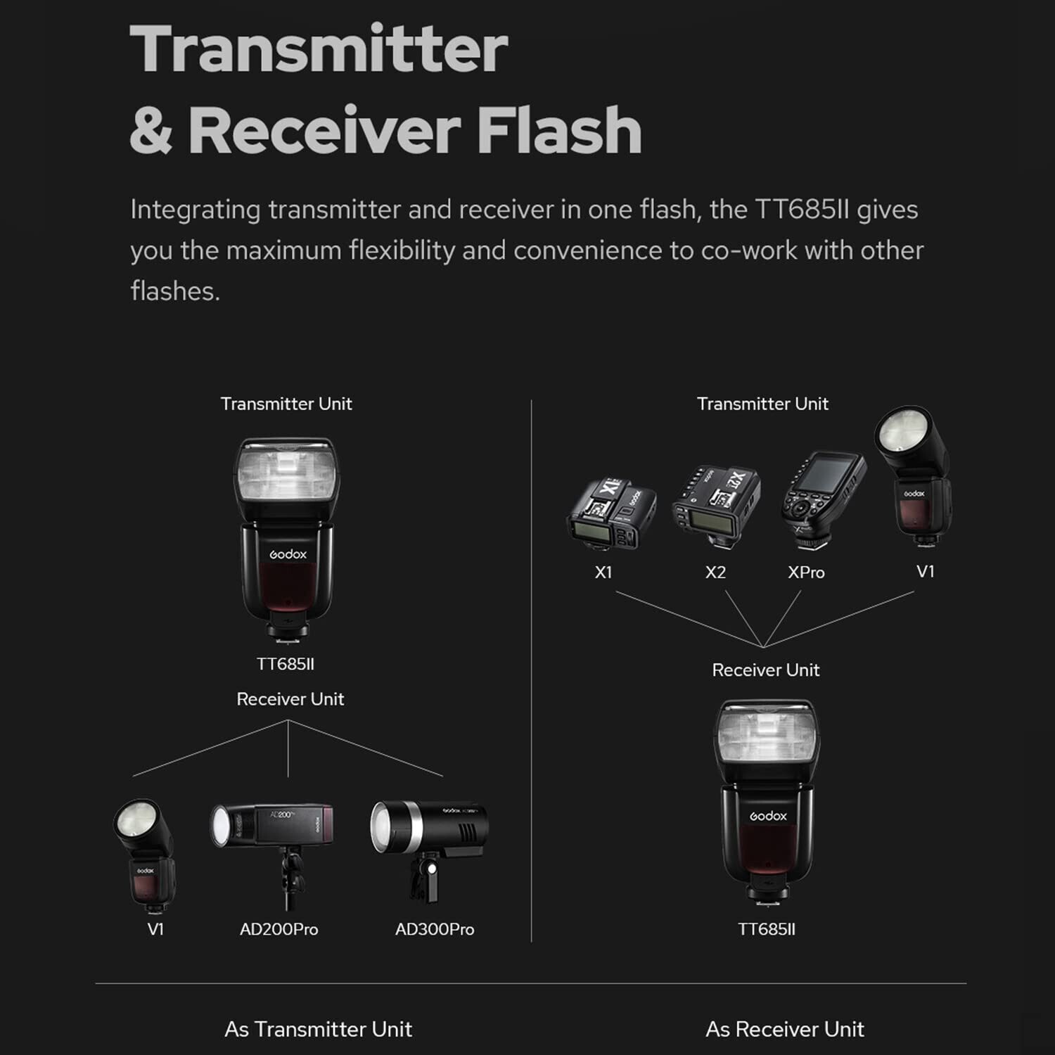 GODOX TT685S II Flash Camera