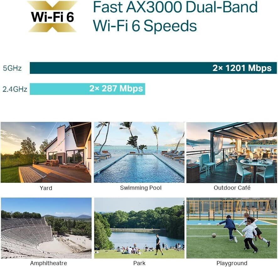 TP Link EAP650 Outdoor AX3000 WiFi 6 Access Point TP Link EAP650 Outdoor AX3000 WiFi 6 Access Point