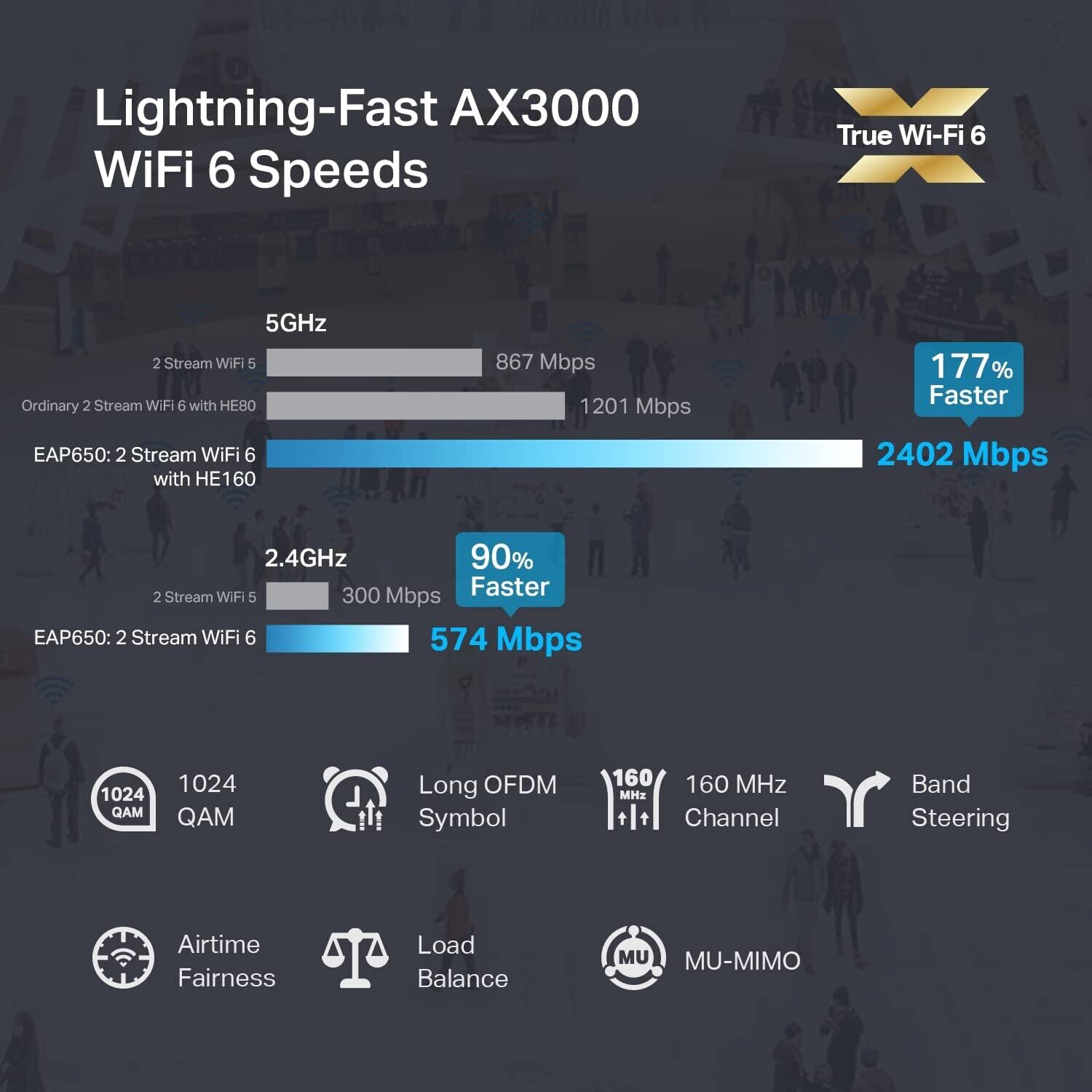 TP-Link AX3000 EAP650 Ultra-Slim Wireless Access Point TP-Link AX3000 EAP650 Ultra-Slim Wireless Access Point