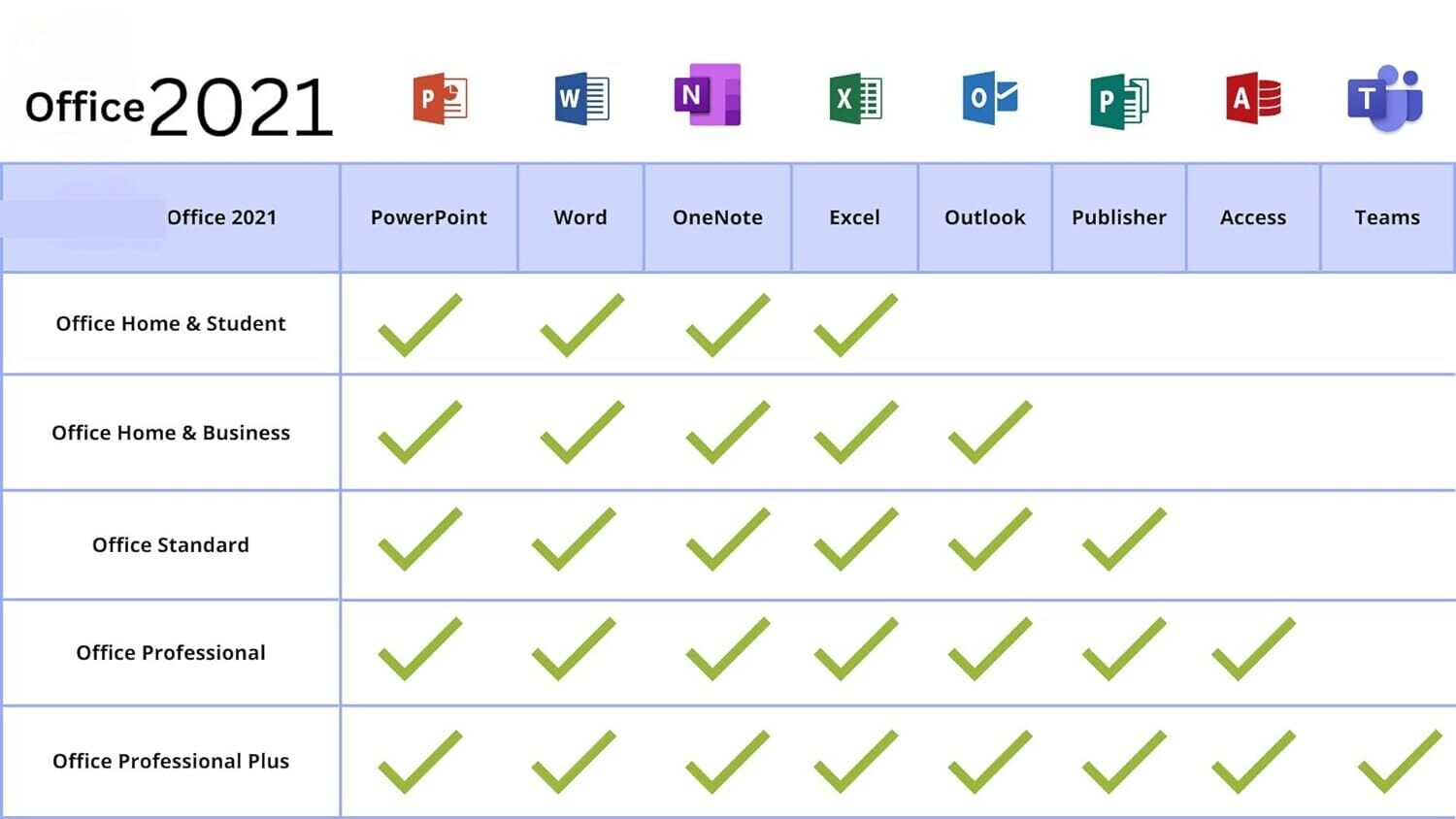 MS Office Professional Plus 2021 Retail License for Windows (1 PC, Lifetime) MS Office Professional Plus 2021 Retail License for Windows (1 PC, Lifetime)