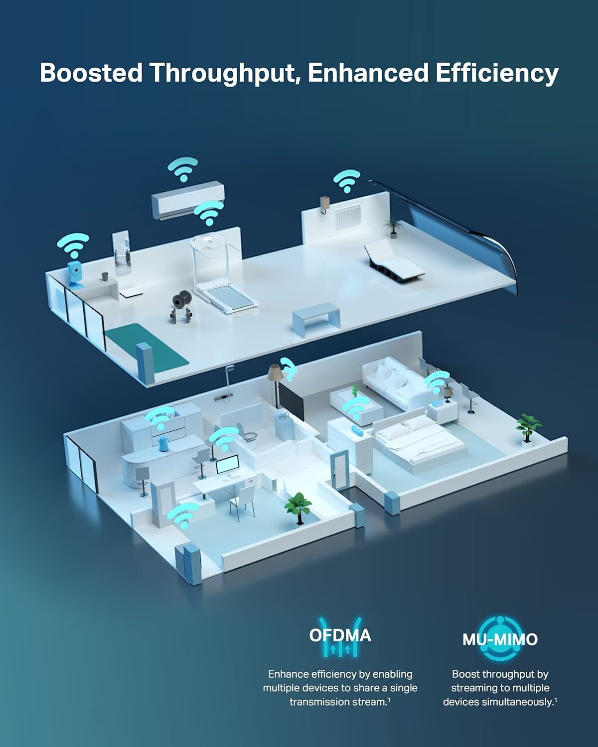 TP Link Archer AX80 AX6000 8-Stream Wi-Fi 6 Router with 2.5G Port