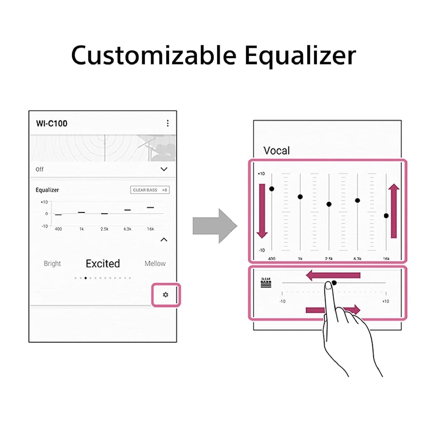 Sony WI-C100 Wireless Neckband (White)