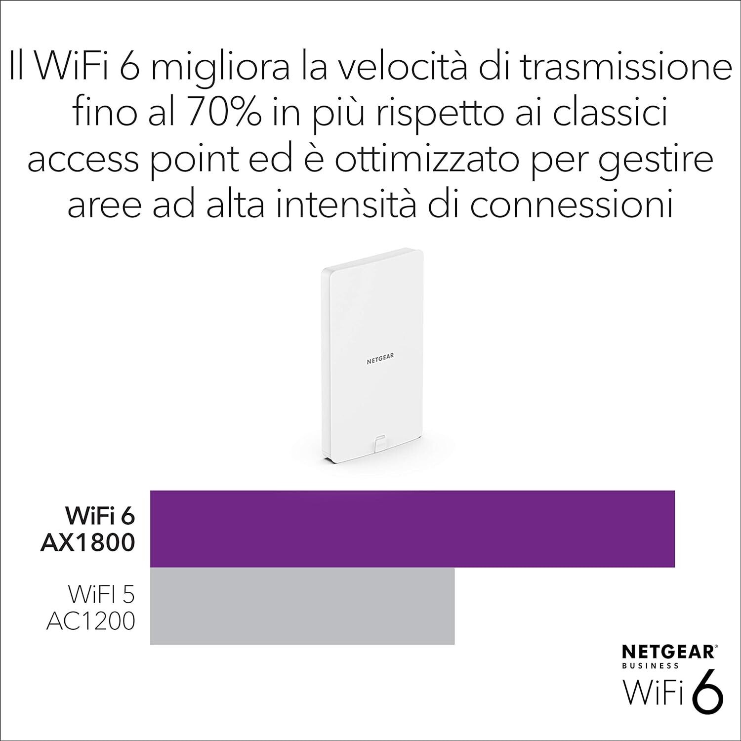 Netgear WAX610Y Outdoor Wireless Access Point Netgear WAX610Y Outdoor Wireless Access Point
