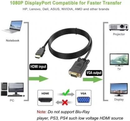 3mtr HDMI to VGA Cable