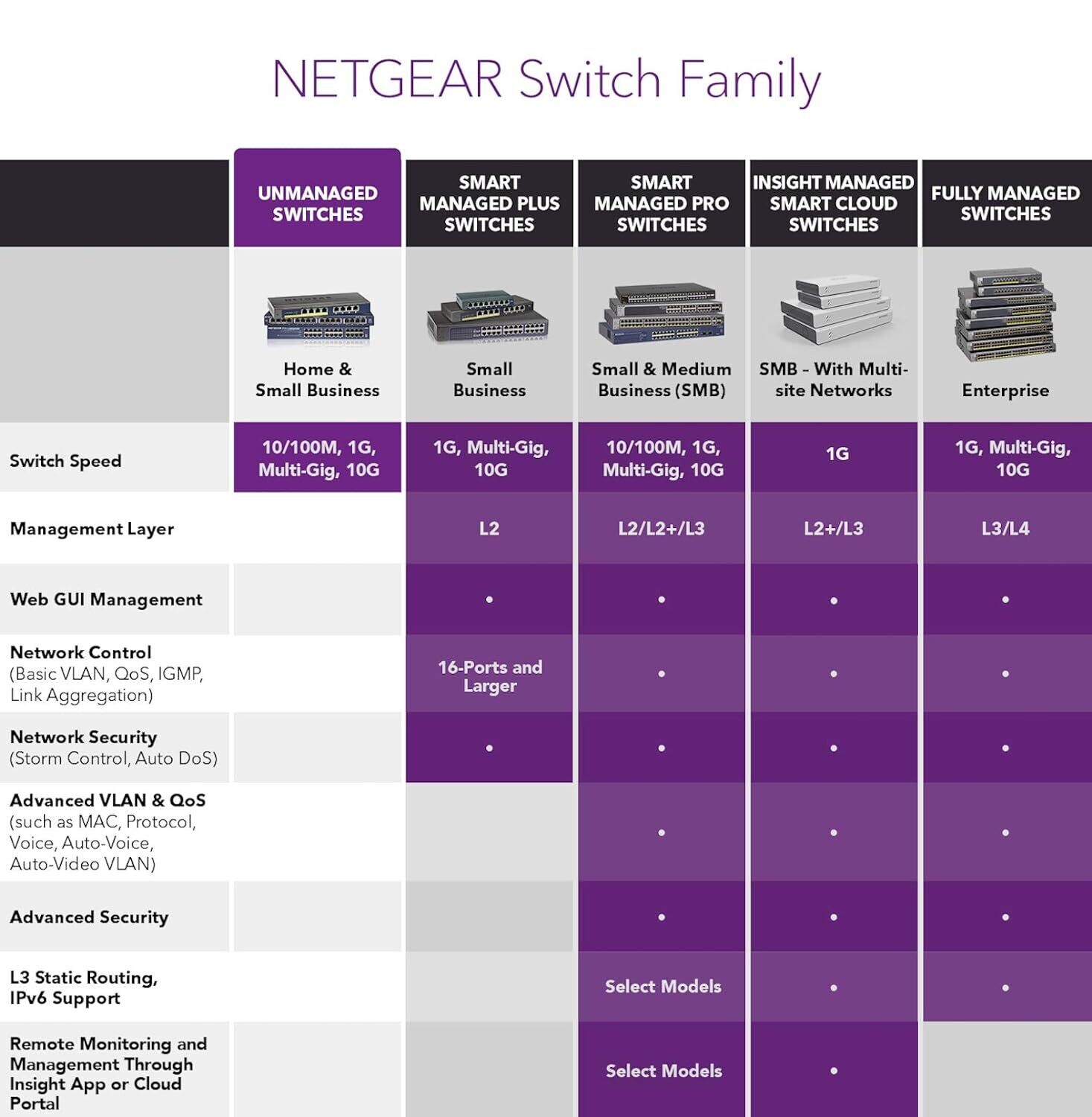 Netgear 24-Port Gigabit Network Switch (GS324)