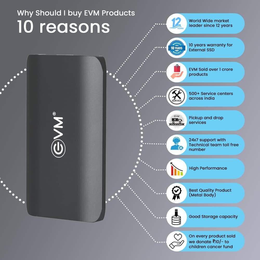 EVM EnSave 256GB Smallest External SSD