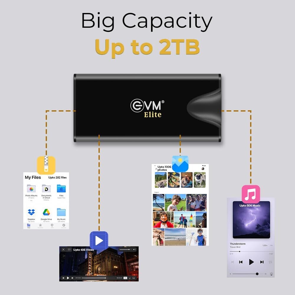 EnSave Pro 2000 Mb/s EXT. SSD 2 TB