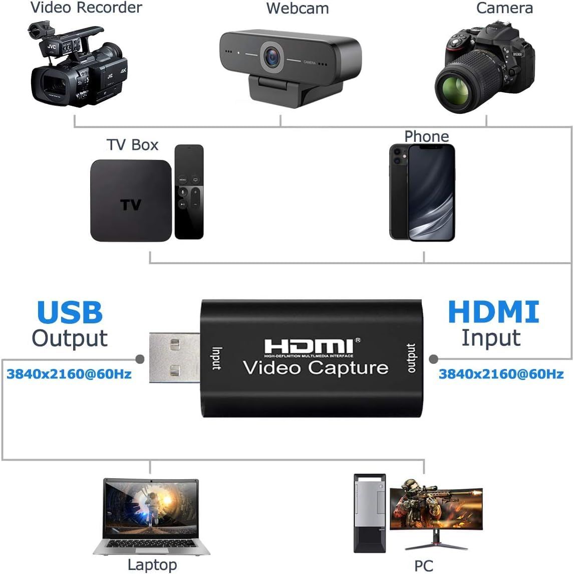 HDMI 4K Video Capture Device