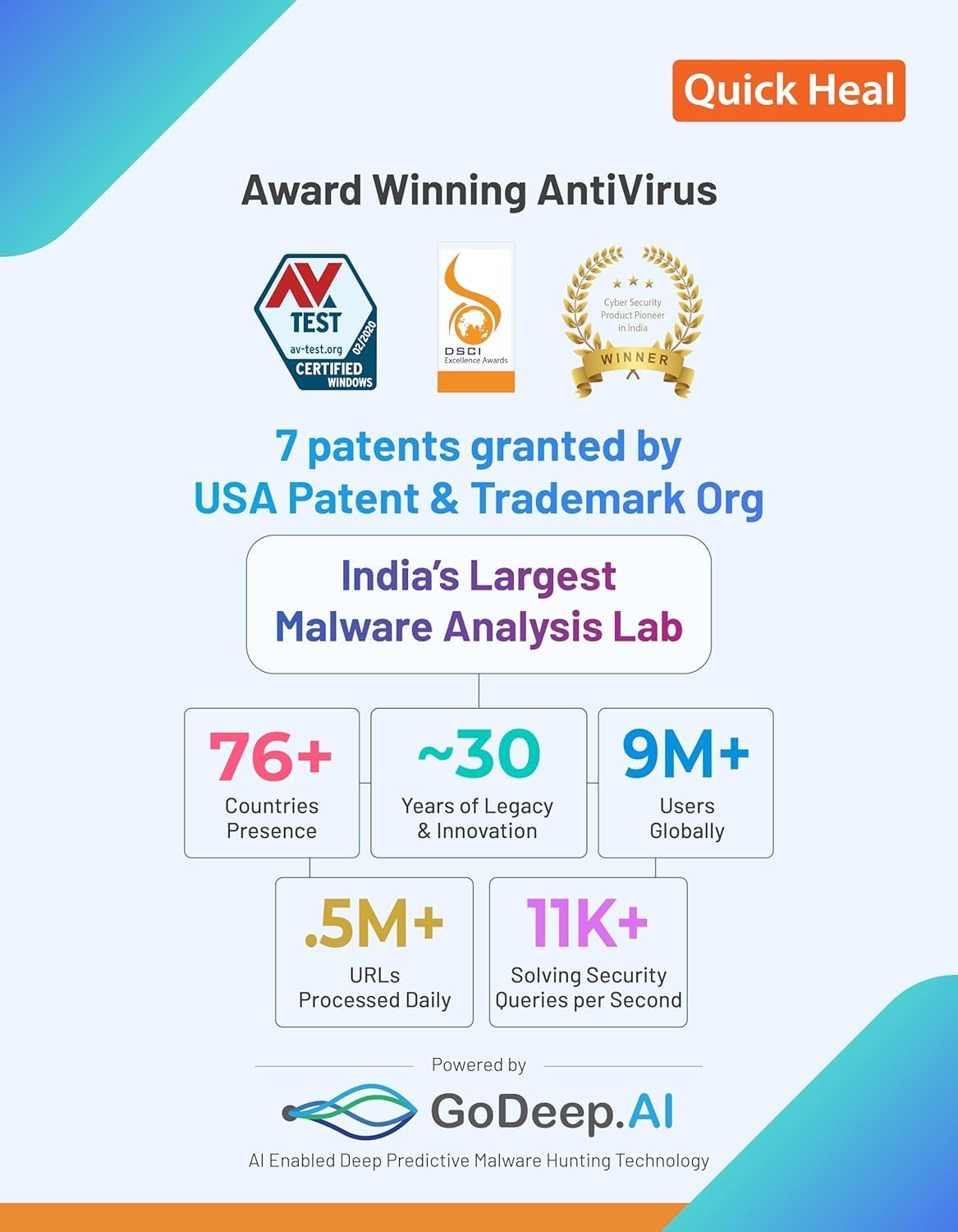 Renewal, 10 User, 3 Year, Quick Heal Antivirus Pro Renewal, 10 User, 3 Year, Quick Heal Antivirus Pro