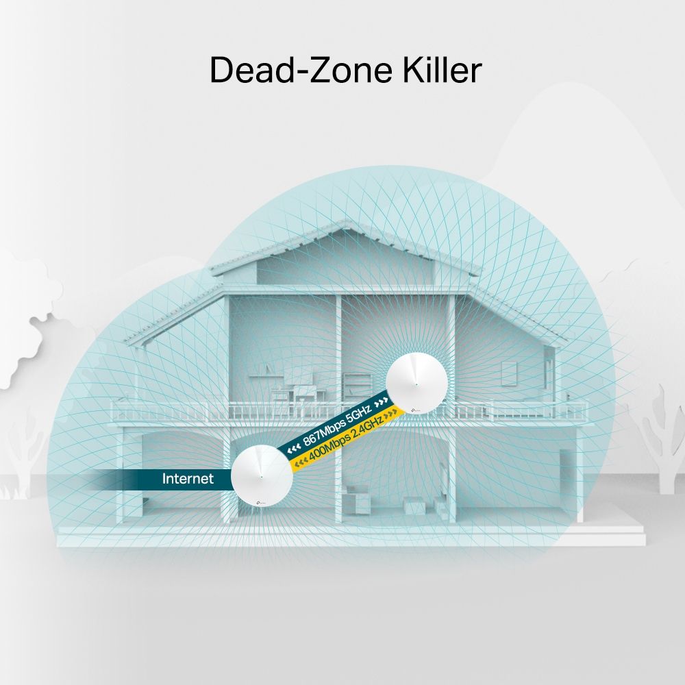 TP Link Deco M5 (2-Pack) AC1300 Whole Home Mesh Wi-Fi System TP Link Deco M5 (2-Pack) AC1300 Whole Home Mesh Wi-Fi System