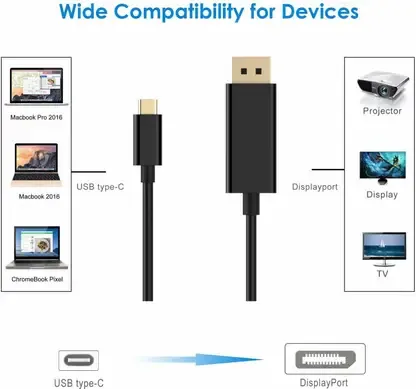1.8mtr Type C to Displayport Cable