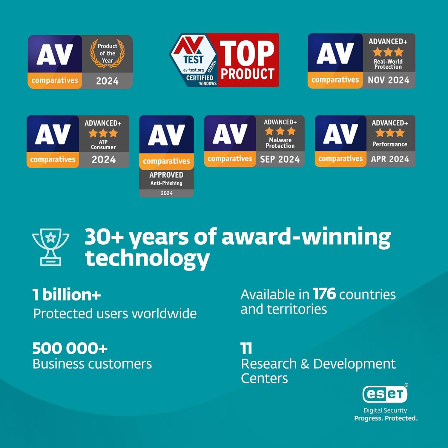 New, 1 User, 1 Year, Eset Home Security Essential (Internet)