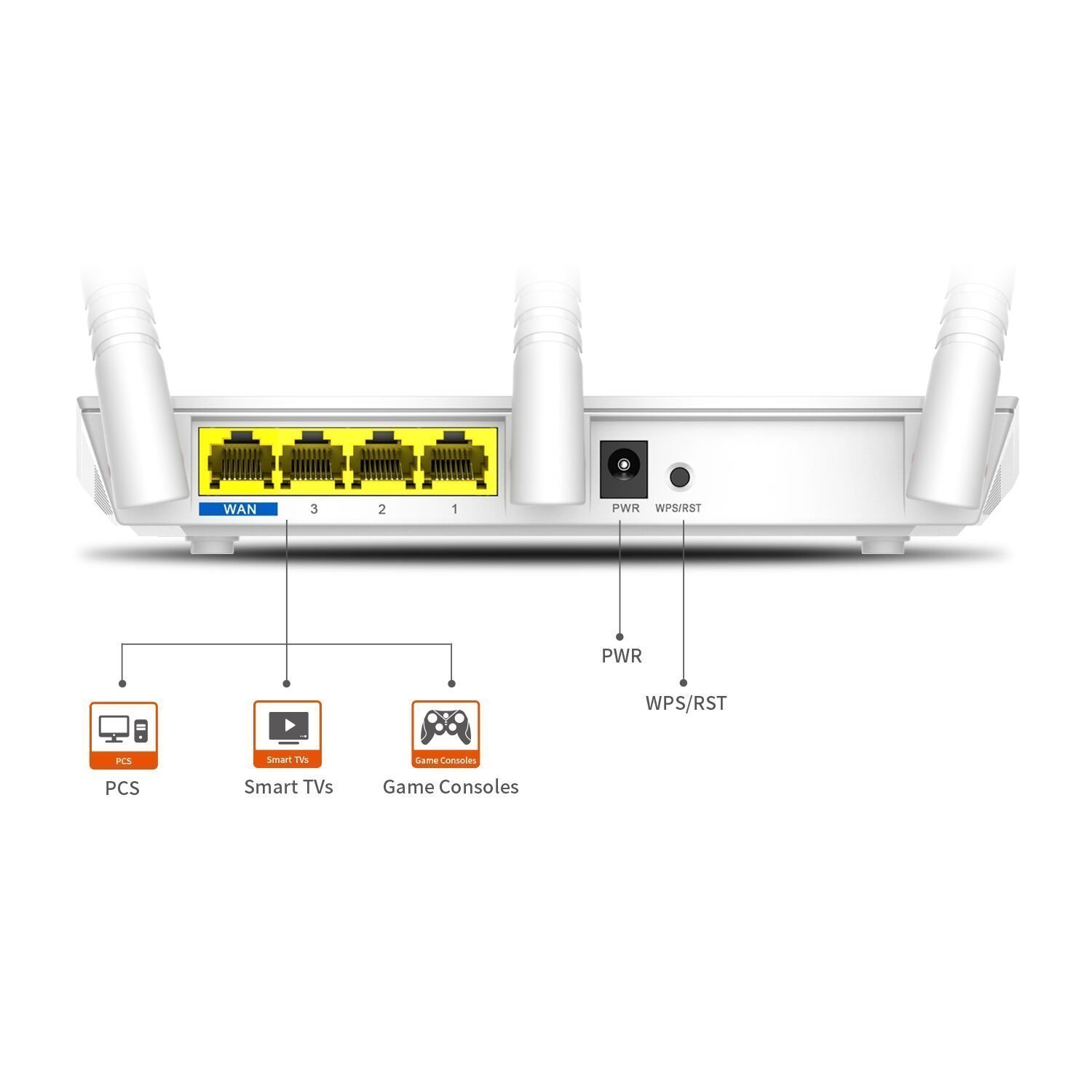 Tenda F3 300Mbps Wireless Wi-Fi Router