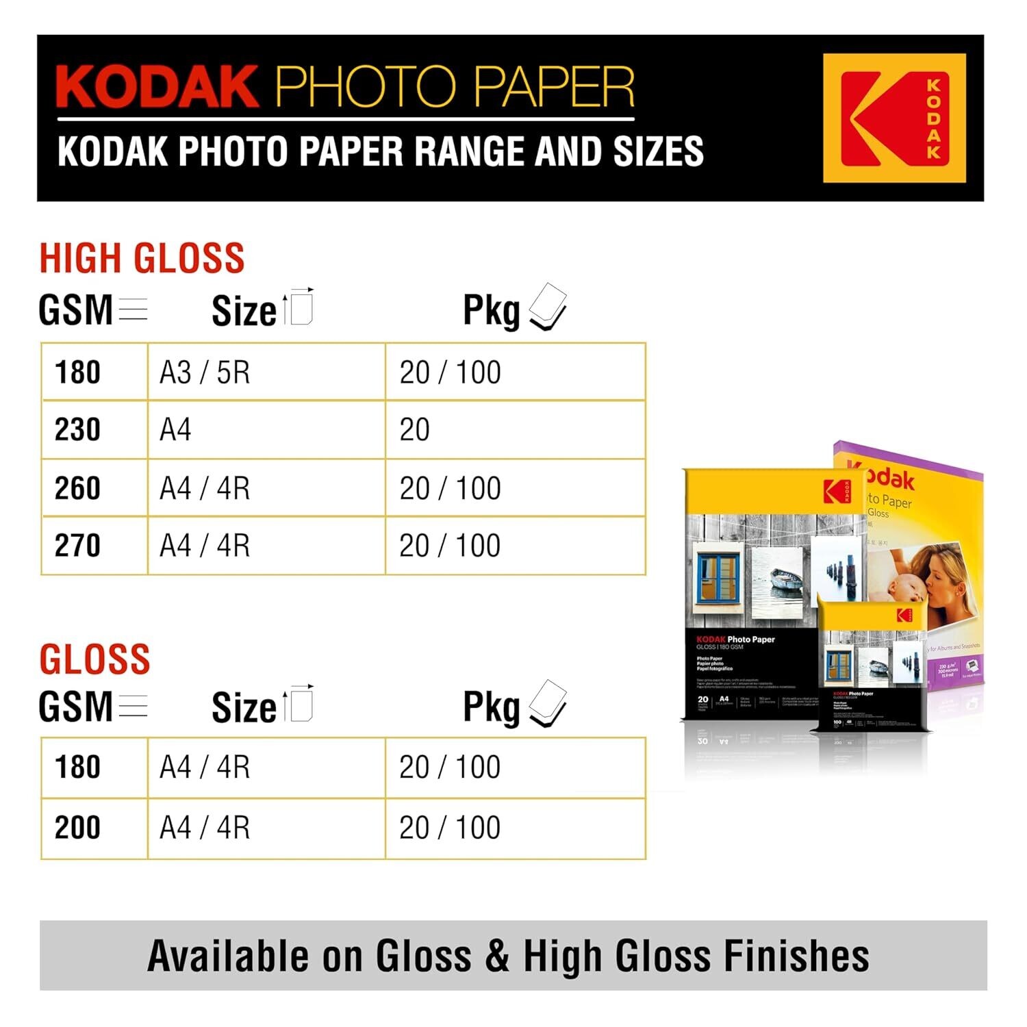 Kodak 180gsm 4R (4x6) Glossy Photo Paper (100sheets)