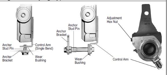 SLACK ADJUSTER - DISASSEMBLE