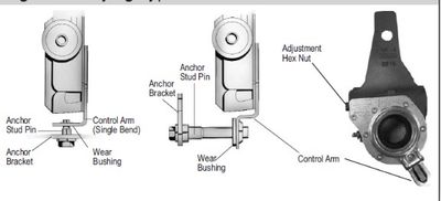 SLACK ADJUSTER - DISASSEMBLE