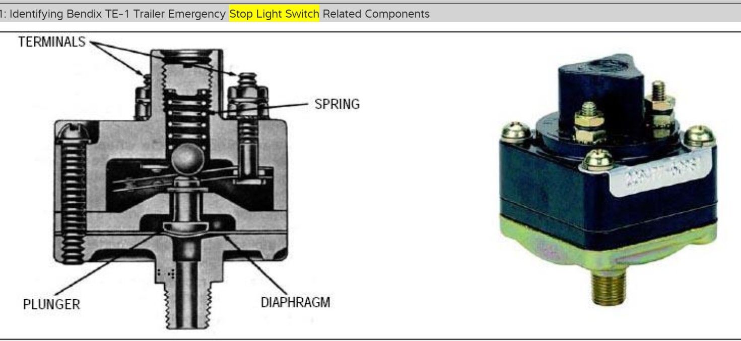 BRAKE SWITCH - R&amp;I