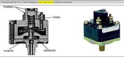 BRAKE SWITCH - R&amp;I