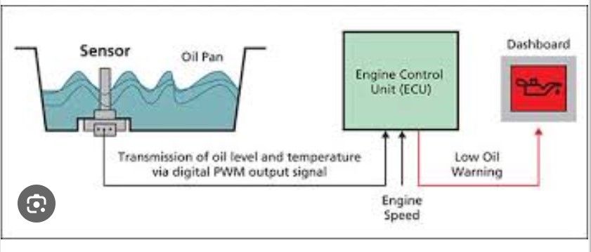 LUBRICATING OIL LEVEL SENSOR - R&amp;I