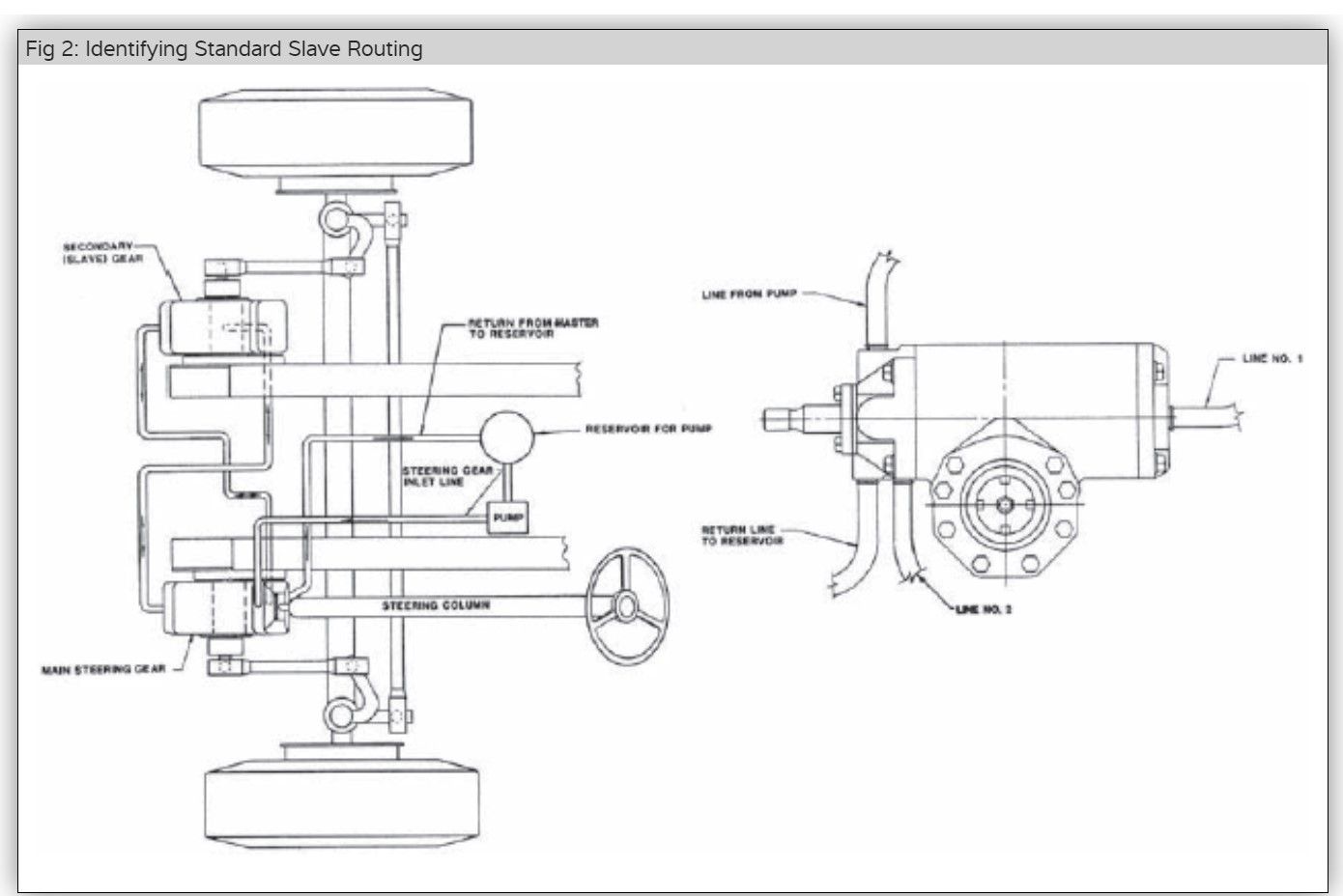 POWER STEERING LINE - R&amp;I