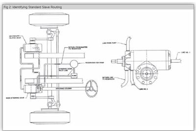 POWER STEERING LINE - R&amp;I
