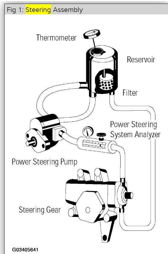 POWER STEERING FLUID RESERVOIR - R&amp;I