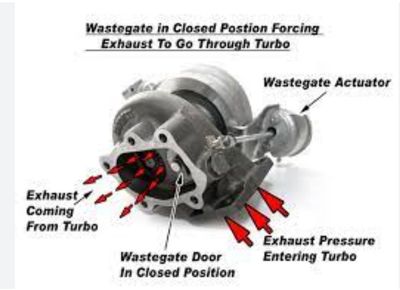 TURBOCHARGER WASTGATE - R&amp;I