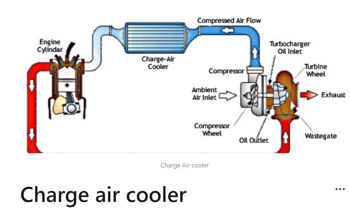 CHARGE AIR COOLER - R&amp;I