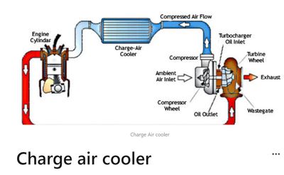 CHARGE AIR COOLER - R&amp;I