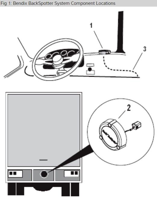 BLIND SPOT SENSOR