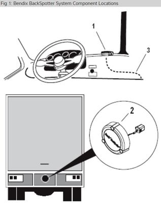 BLIND SPOT SENSOR