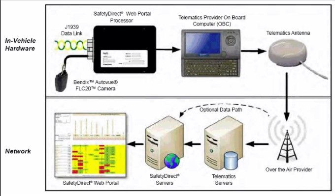 WEB PORTAL PROCESSOR-R&amp;I