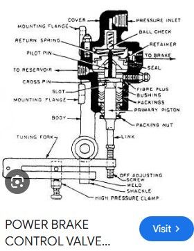 BRAKE CONTROL VALVE - DISASSEMBLE