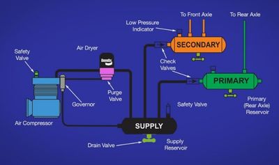 AIR COMPRESSOR LINES -R&amp;I