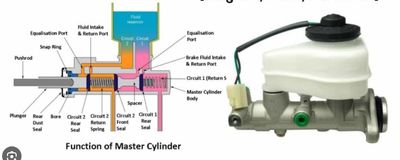 MASTER CYLINDER - R&amp;I