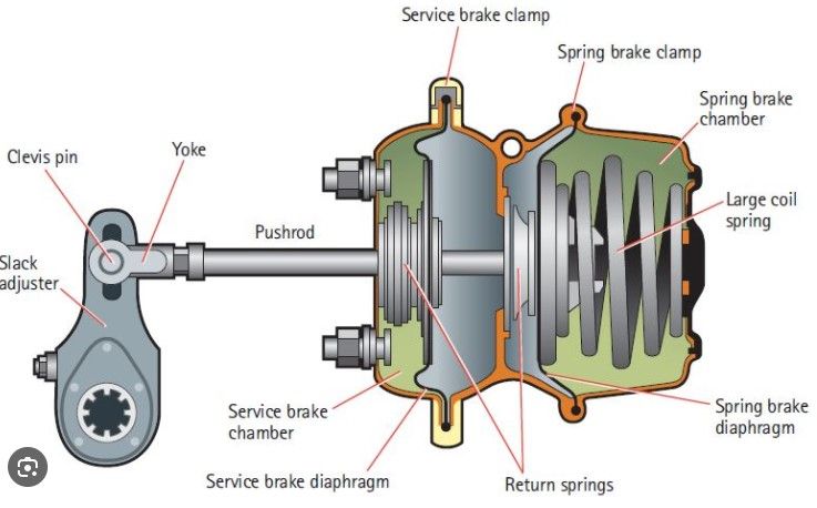 BRAKE ASSEMBLY - R&amp;I