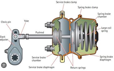 BRAKE ASSEMBLY - R&amp;I