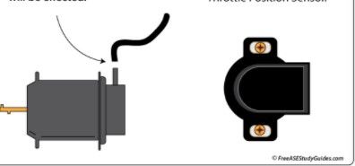 MODULATOR / THROTTLE SENSOR - R&amp;I
