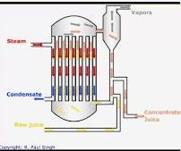 EVAPORATOR  SINGLE EVAPORATOR SYSTEM - R&amp;I
