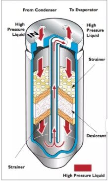 RECEIVER DRIER - R&amp;I
