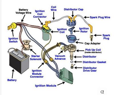 car ignition system diagram