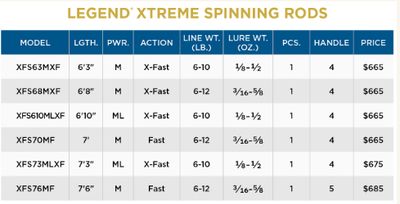 St. Croix Legend Xtreme