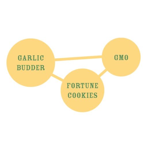 Garlic Budder