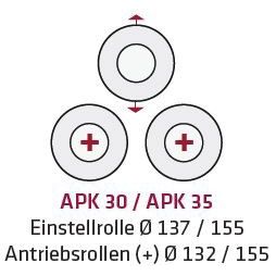 ELMAG Motorische Ringbiegemaschine APK 35