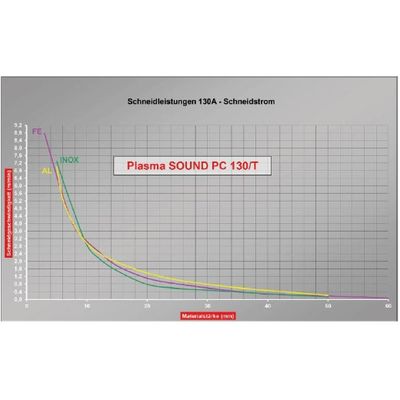 ELMAG Plasma-Inverter CEBORA PLASMA SOUND PC 130/T